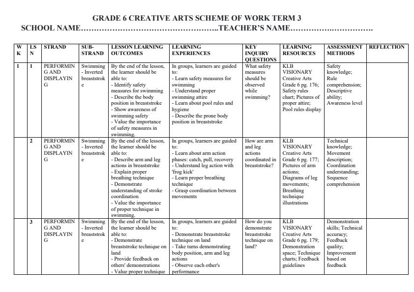 Page 1 – Grade 6 Creative Arts Schemes of Work Term 3 - KLB Visionary – Kenyaplex