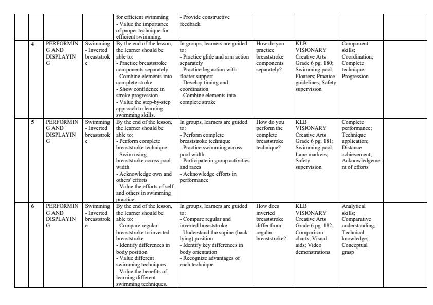 Page 2 – Grade 6 Creative Arts Schemes of Work Term 3 - KLB Visionary – Kenyaplex