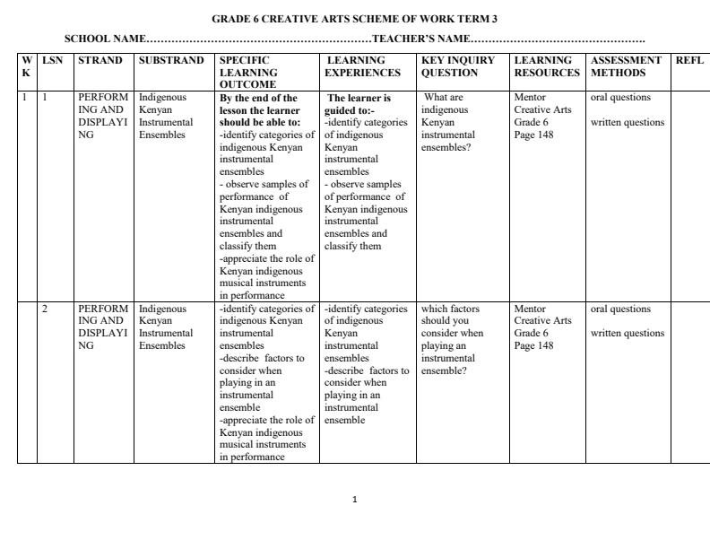 Page 1 – Grade 6 Creative Arts Schemes of Work Term 3 - Mentor – Kenyaplex