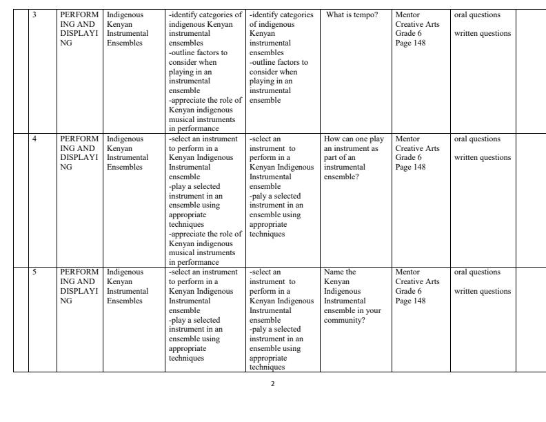 Page 2 – Grade 6 Creative Arts Schemes of Work Term 3 - Mentor – Kenyaplex