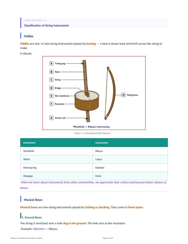 Page 4 – Grade 6 Creative Arts and Sports Complete Notes Term 1, Term 2, Term 3 (Updated) – Kenyaplex