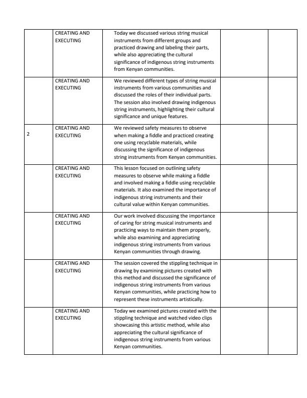 Page 2 – Grade 6 Creative Arts and Sports Records of Work Term 1 - Mentor – Kenyaplex