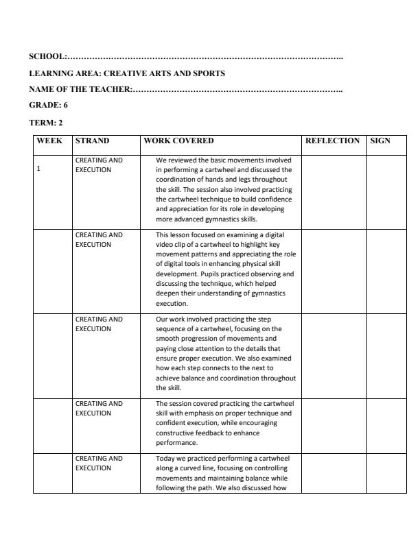 Page 1 – Grade  6 Creative Arts and Sports Records of Work Term 2 - KLB Visionary – Kenyaplex