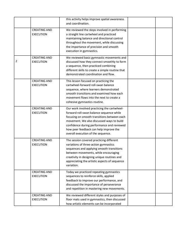 Page 2 – Grade  6 Creative Arts and Sports Records of Work Term 2 - KLB Visionary – Kenyaplex