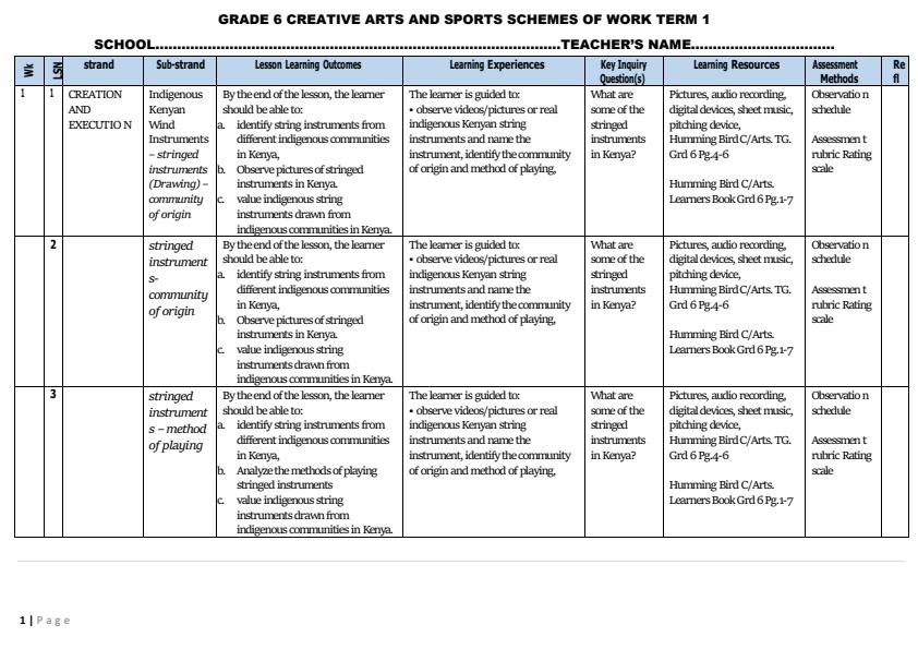 Page 1 – Grade 6 Creative Arts and Sports Schemes of Work Term 1 - Humming Bird – Kenyaplex