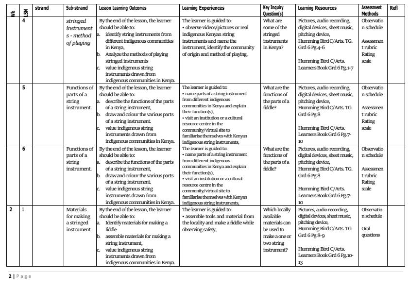 Page 2 – Grade 6 Creative Arts and Sports Schemes of Work Term 1 - Humming Bird – Kenyaplex
