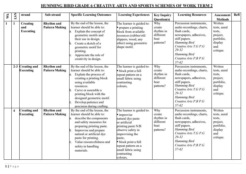 Page 1 – Grade 6 Creative Arts and Sports Schemes of Work Term 2 - Hummingbird – Kenyaplex