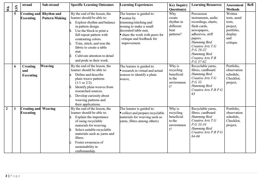 Page 2 – Grade 6 Creative Arts and Sports Schemes of Work Term 2 - Hummingbird – Kenyaplex