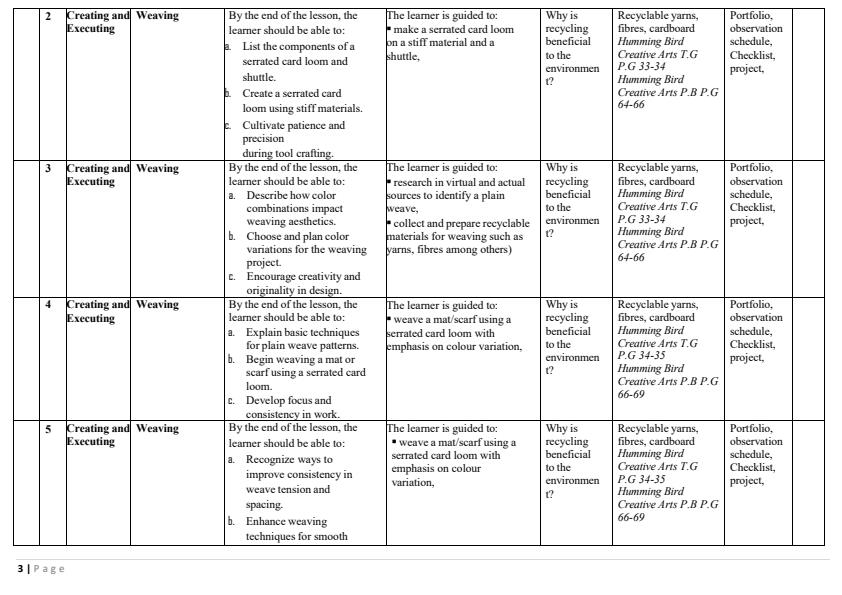 Page 3 – Grade 6 Creative Arts and Sports Schemes of Work Term 2 - Hummingbird – Kenyaplex