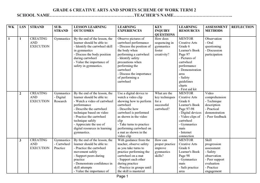 Page 1 – Grade 6 Creative Arts and Sports Schemes of Work Term 2 - Mentor – Kenyaplex