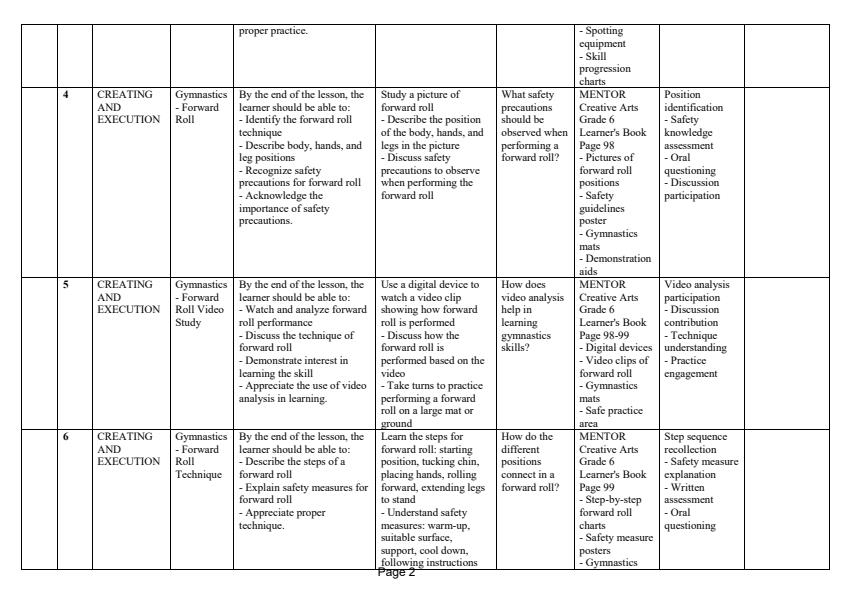Page 2 – Grade 6 Creative Arts and Sports Schemes of Work Term 2 - Mentor – Kenyaplex