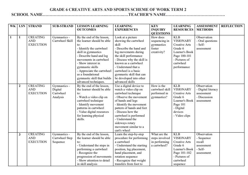 Page 1 – Grade 6 Creative Arts and Sports Schemes or Work Term 2 - KLB Visionary – Kenyaplex