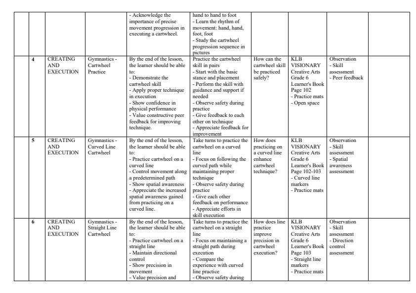 Page 2 – Grade 6 Creative Arts and Sports Schemes or Work Term 2 - KLB Visionary – Kenyaplex