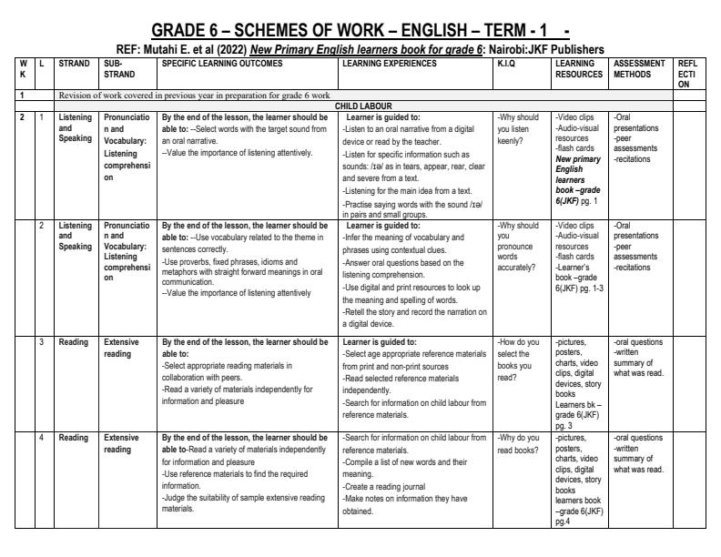Grade-6-English-CBC-Schemes-of-Work-Term-1--New-Primary-English_12532_0.jpg