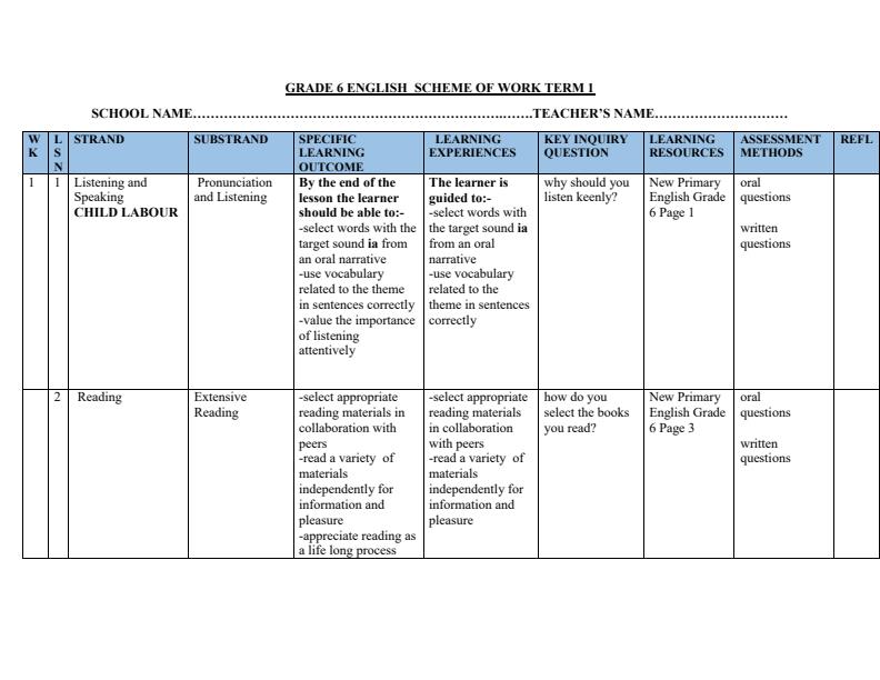Page 1 – Grade 6 English Schemes of Work Term 1 - New Primary English – Kenyaplex