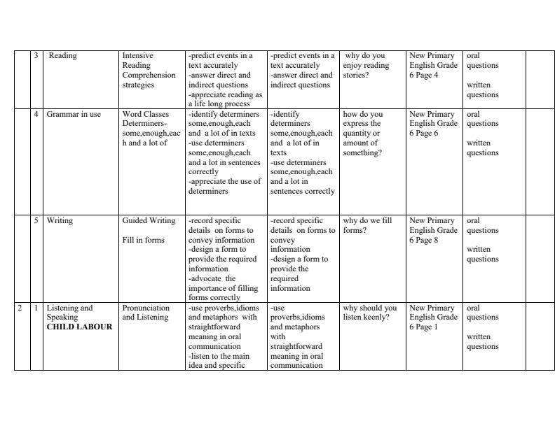 Page 2 – Grade 6 English Schemes of Work Term 1 - New Primary English – Kenyaplex