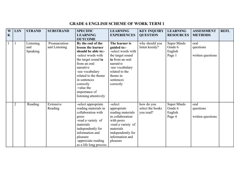 Page 1 – Grade 6 English Schemes of Work Term 1 - Super Minds – Kenyaplex