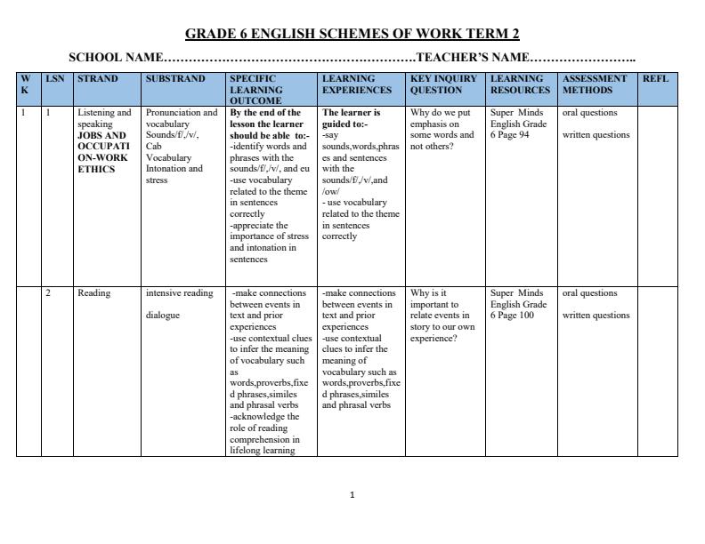 Page 1 – Grade 6 English Schemes of Work Term 2 - Super Minds – Kenyaplex