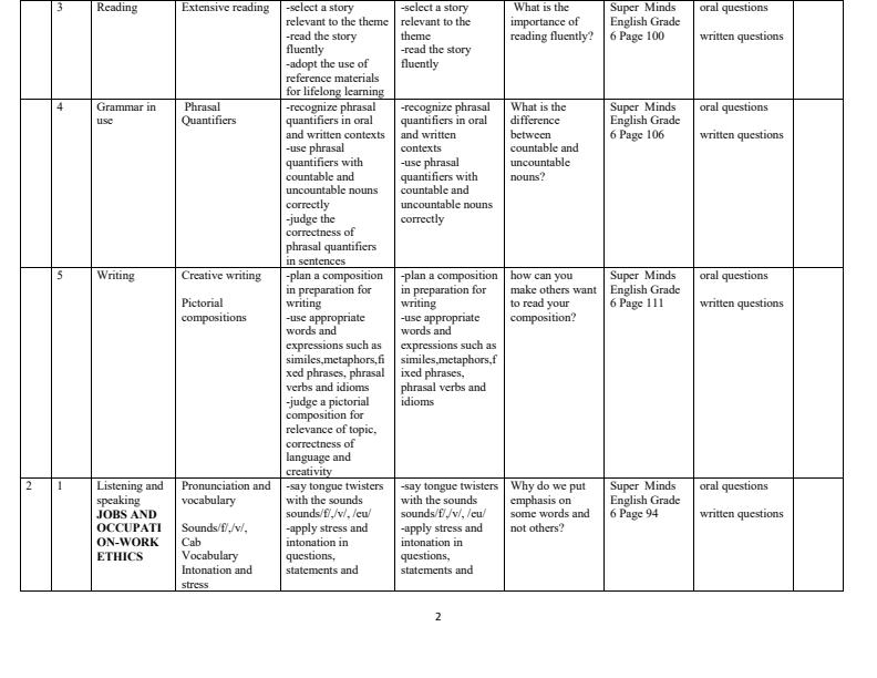 Page 2 – Grade 6 English Schemes of Work Term 2 - Super Minds – Kenyaplex