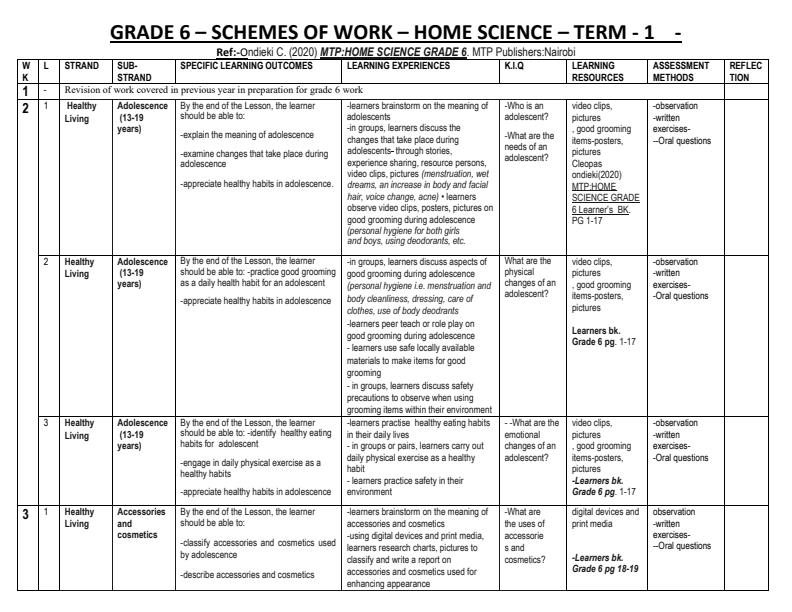 Grade-6-Home-Science-CBC-Schemes-of-Work-Term-1--MTP_12531_0.jpg