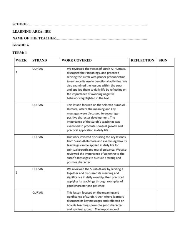 Page 1 – Grade 6 IRE Records of Work Term 1 – Kenyaplex