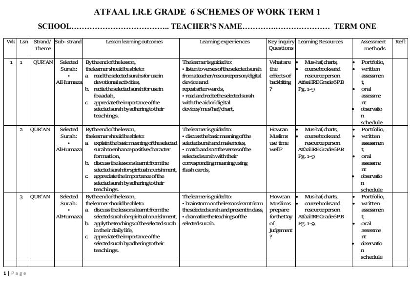 Page 1 – Grade 6 IRE Schemes of Work Term 1 - Aftaal – Kenyaplex