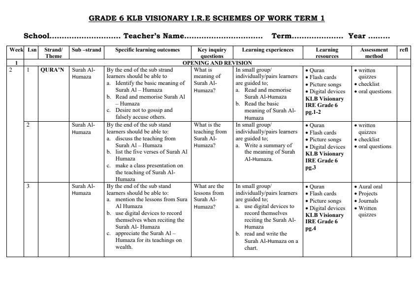 Page 1 – Grade 6 IRE Schemes of Work Term 1 - KLB Visionary – Kenyaplex