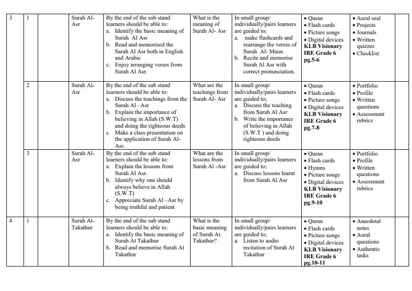 Page 2 – Grade 6 IRE Schemes of Work Term 1 - KLB Visionary – Kenyaplex