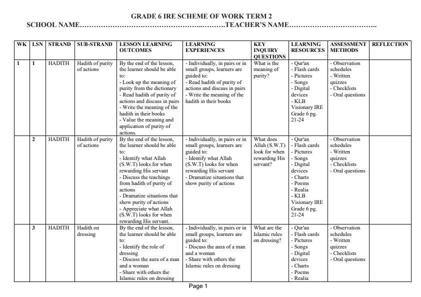 Page 1 – Grade 6 IRE Schemes of Work Term 2 - KLB Visionary – Kenyaplex