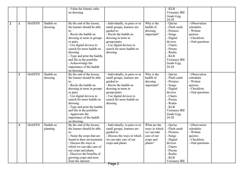 Page 2 – Grade 6 IRE Schemes of Work Term 2 - KLB Visionary – Kenyaplex