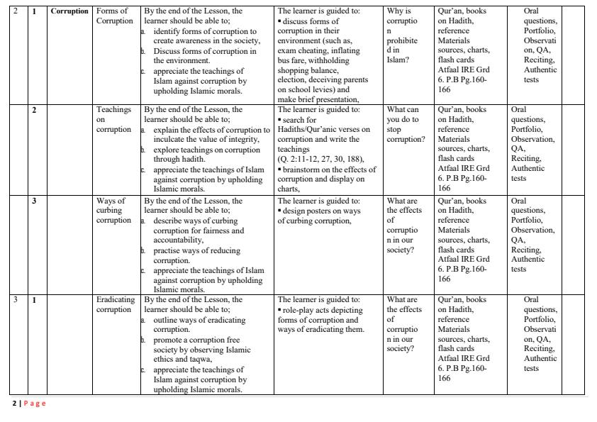 Page 2 – Grade 6 IRE Schemes of Work Term 3 - Atfaal – Kenyaplex