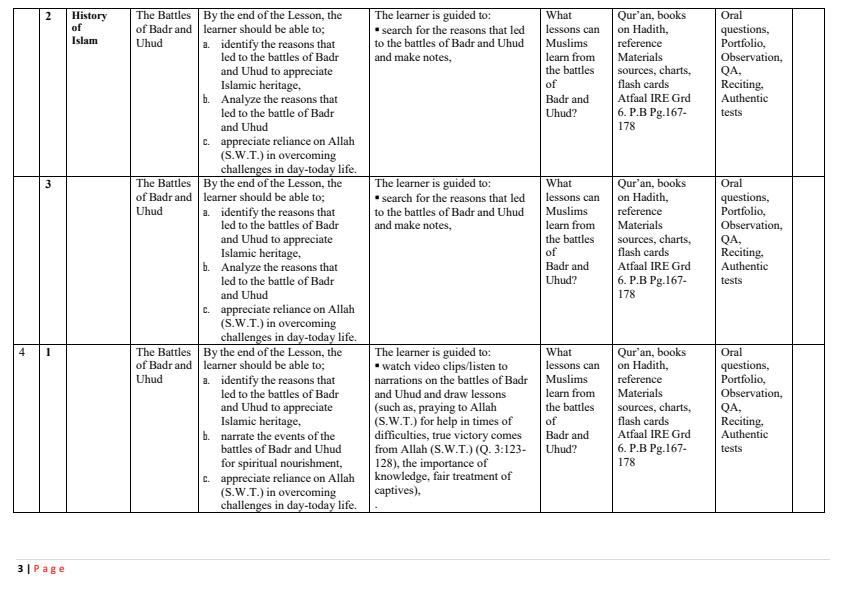 Page 3 – Grade 6 IRE Schemes of Work Term 3 - Atfaal – Kenyaplex
