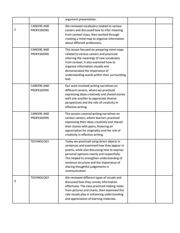 Page 2 – Grade 6 Indigenous Languages Records of Work Term 3  – Kenyaplex