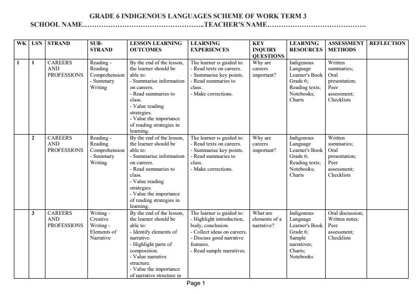 Page 1 – Grade 6 Indigenous Languages Schemes of Work Term 3 – Kenyaplex