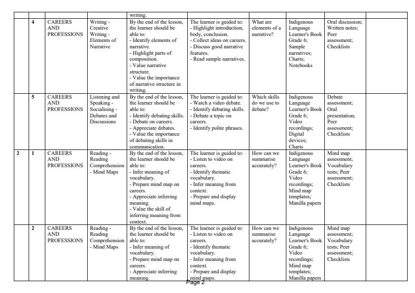 Page 2 – Grade 6 Indigenous Languages Schemes of Work Term 3 – Kenyaplex
