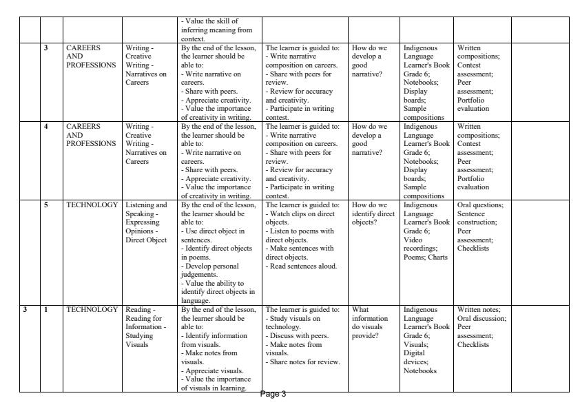 Page 3 – Grade 6 Indigenous Languages Schemes of Work Term 3 – Kenyaplex