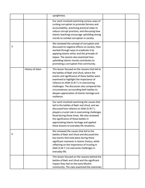 Page 2 – Grade 6 Islamic Religious Education Records of Work Term 3 - Atfaal  – Kenyaplex