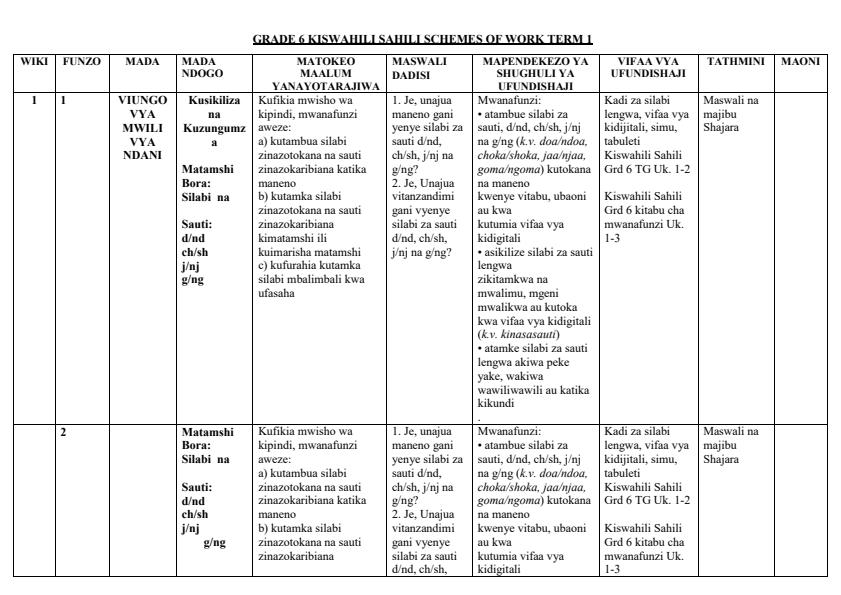 Page 1 – Grade 6 Kiswahili Sahili Schemes of Work Term 1 – Kenyaplex