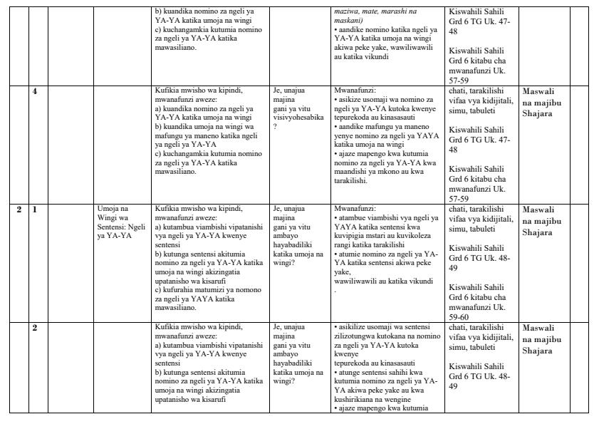 Page 2 – Grade 6 Kiswahili Schemes of Work Term 2 - Kiswahili Sahili – Kenyaplex
