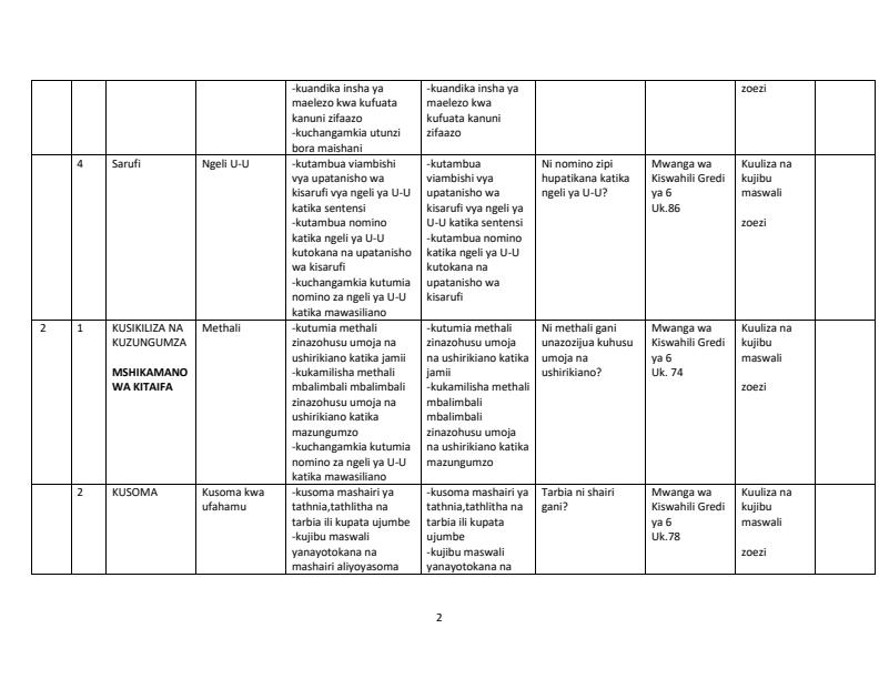 Page 2 – Grade 6 Kiswahili Schemes of Work Term 2 - Mwanga Wa Kiswahili – Kenyaplex