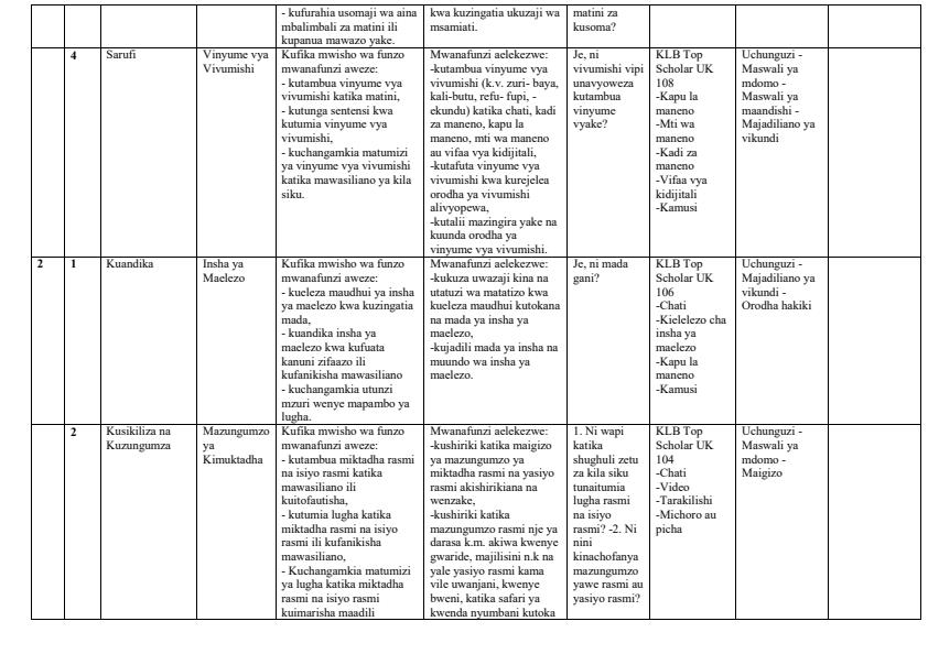 Page 2 – Grade 6 Kiswahili Schemes of Work Term 3 - KLB Top Scholar – Kenyaplex