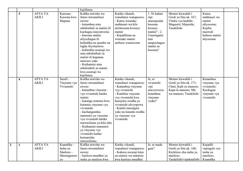 Page 2 – Grade 6 Kiswahili Schemes of Work Term 3 - Mentor – Kenyaplex