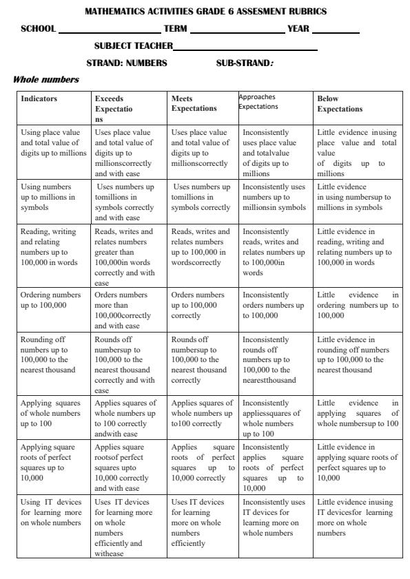 Page 1 – Grade 6 Mathematics Rationalized Assessment  Rubrics and Score Sheet – Kenyaplex