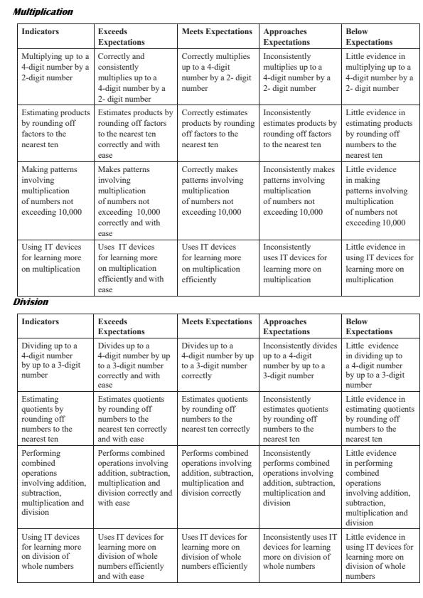Page 2 – Grade 6 Mathematics Rationalized Assessment  Rubrics and Score Sheet – Kenyaplex