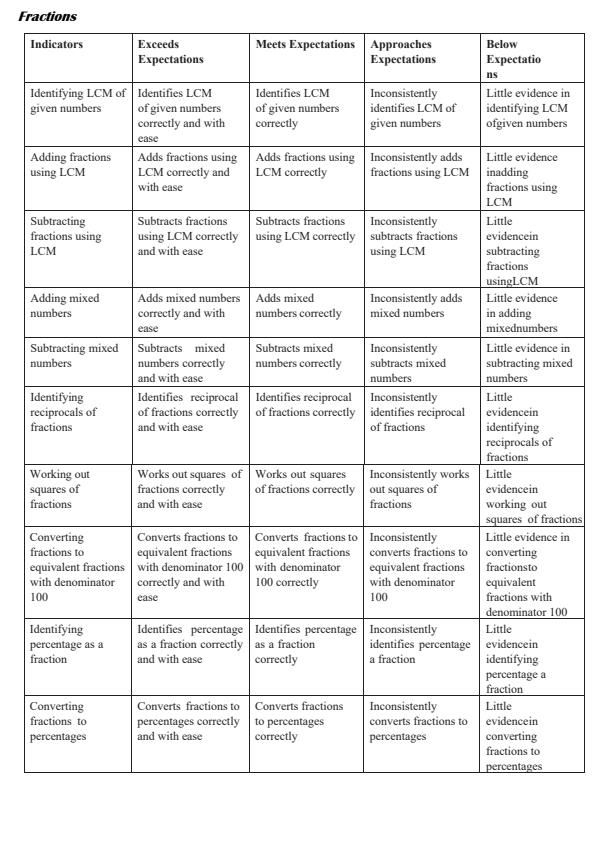 Page 3 – Grade 6 Mathematics Rationalized Assessment  Rubrics and Score Sheet – Kenyaplex