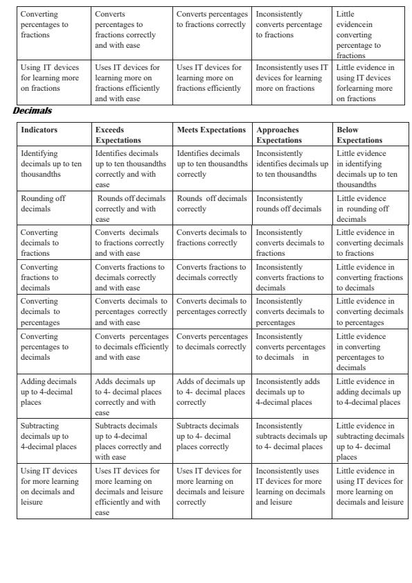 Page 4 – Grade 6 Mathematics Rationalized Assessment  Rubrics and Score Sheet – Kenyaplex