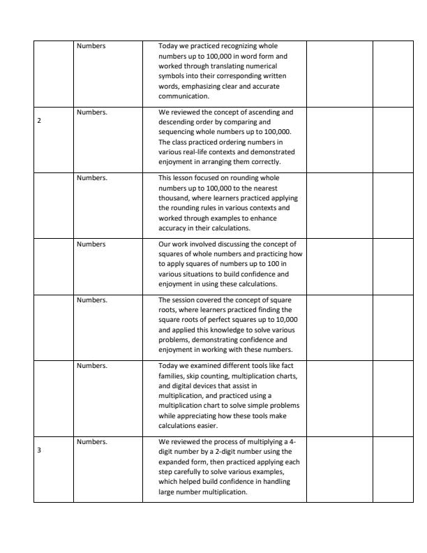 Page 2 – Grade 6 Mathematics Records of Work Term 1 – Kenyaplex