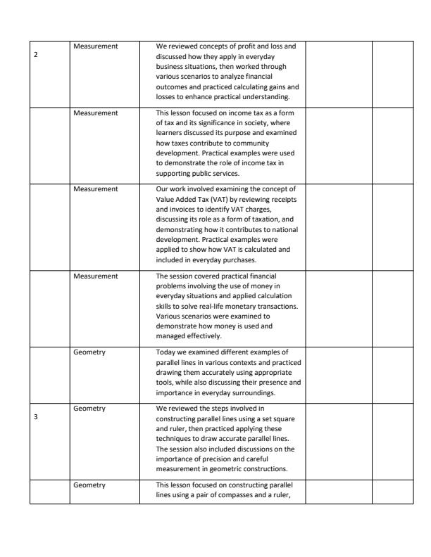Page 2 – Grade 6 Mathematics Records of Work Term 3 - KLB Visionary – Kenyaplex