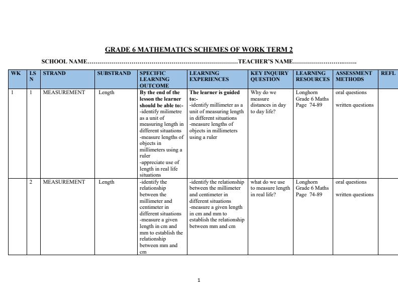 Page 1 – Grade 6 Mathematics Schemes of Work Term 2 - Longhorn – Kenyaplex