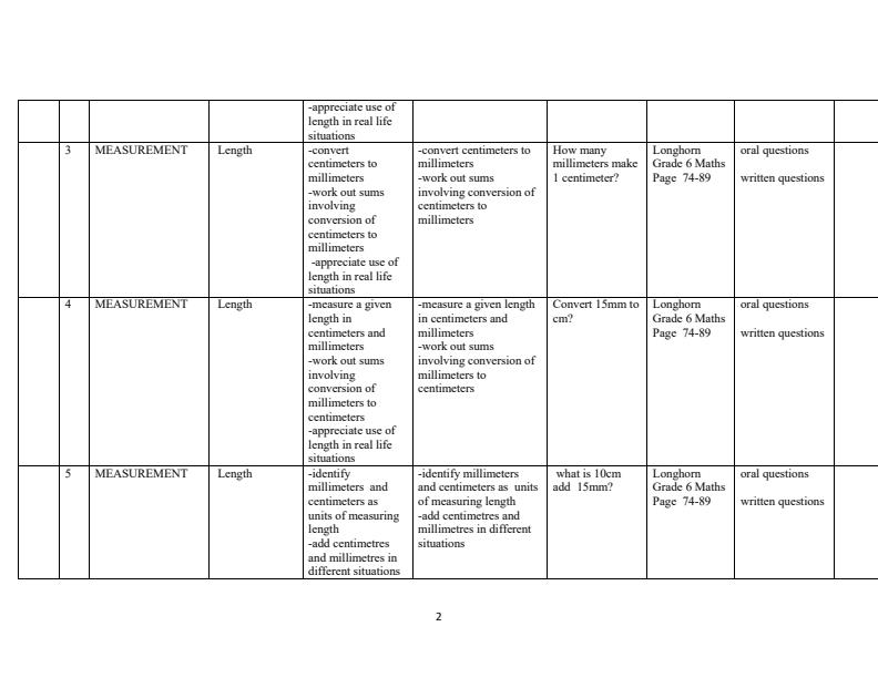 Page 2 – Grade 6 Mathematics Schemes of Work Term 2 - Longhorn – Kenyaplex